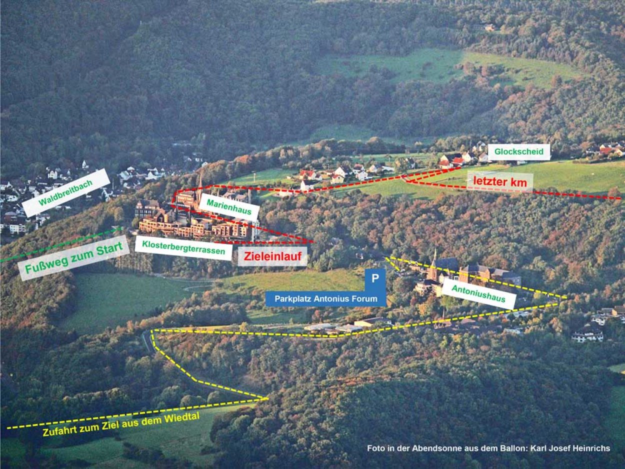 Zielumgebung Zielumgebung
